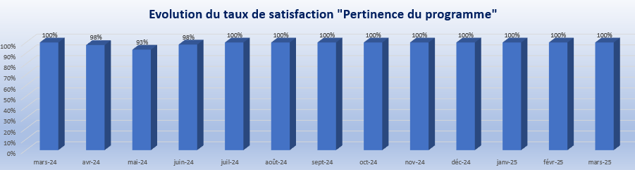 Mars 2025 Pertinence programme
