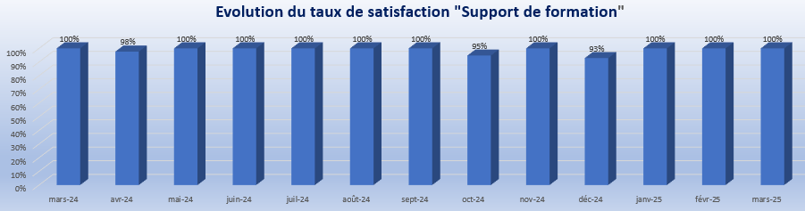 Mars 2025 Support de formation