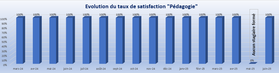 Juin 2025 Pédagogie