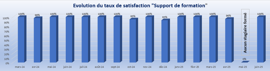 Juin 2025 Support de formation