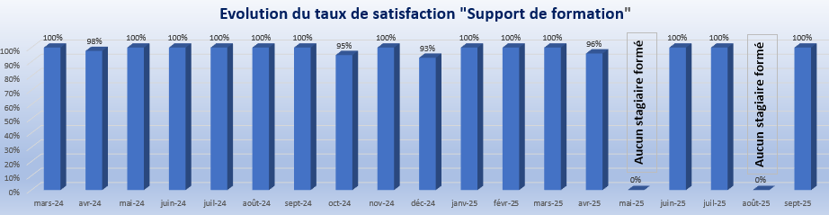 Septembre 2025 Support de formation