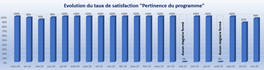 Novembre 2025 Pertinence programme
