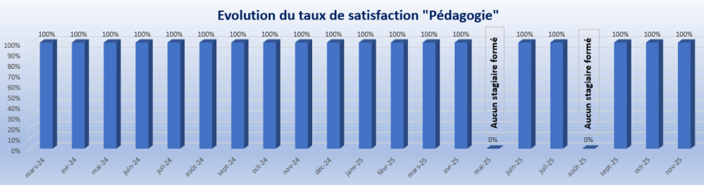 Novembre 2025 Pédagogie