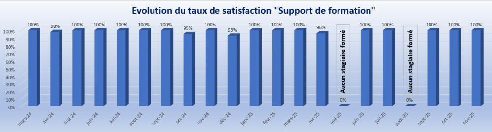 Novembre 2025 Support de formation