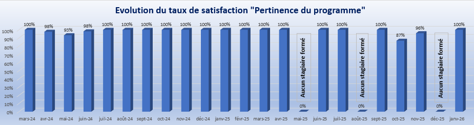 Janvier 2026 Pertinence programme