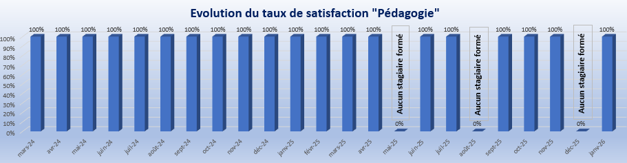Janvier 2026 Pédagogie