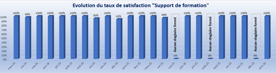 Janvier 2026 Support de formation