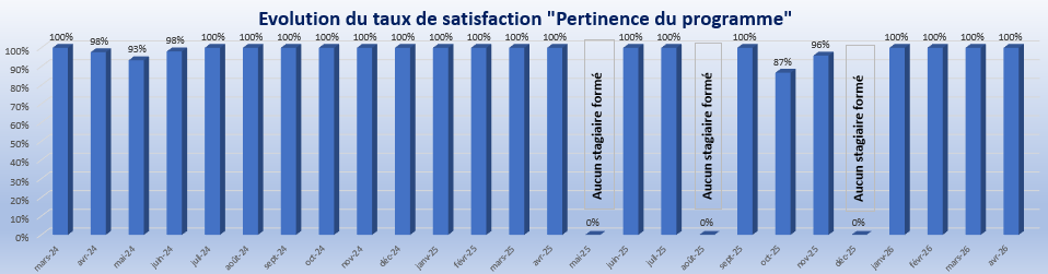 Avril 2026 Pertinence programme