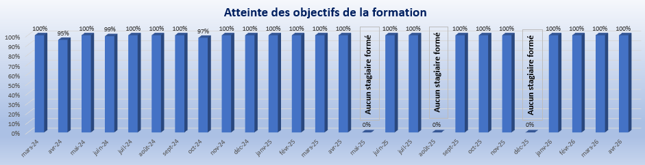 Avril 2026 Atteinte Objectifs