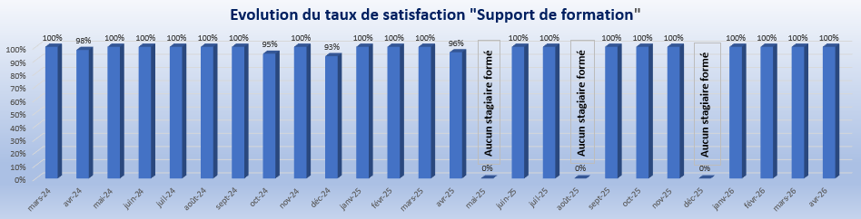 Avril 2026 Support de formation