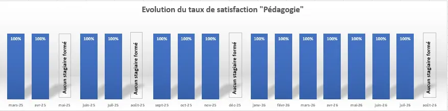 Août 2026 Pédagogie