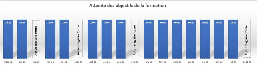 Août 2026 Atteinte Objectifs