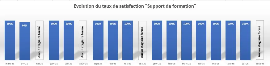 Août 2026 Support de formation