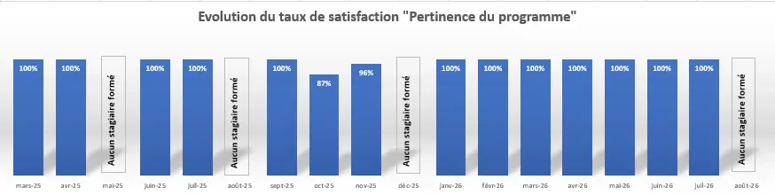 Août 2026 Pertinence programme